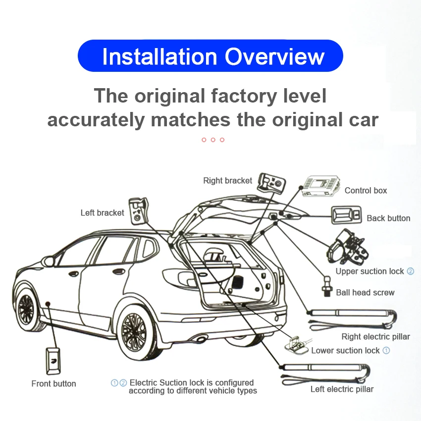 A Nissan Terra 2018-2023 irányítást a csomagtartóban, elektromos csomagtérajtó autó, lift auto automatikus csomagtér nyitás drift meghajtó készlet érzékelő